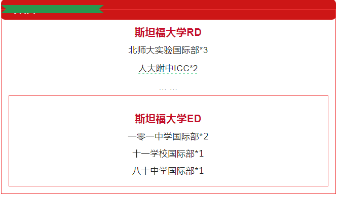 美本RD录取季｜北京创新斯坦福历史新高！附五大一梯队TOP 50汇总(图1)