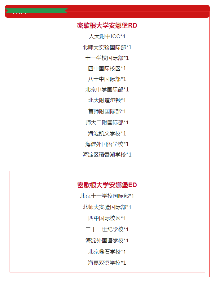 美本RD录取季｜北京创新斯坦福历史新高！附五大一梯队TOP 50汇总(图3)