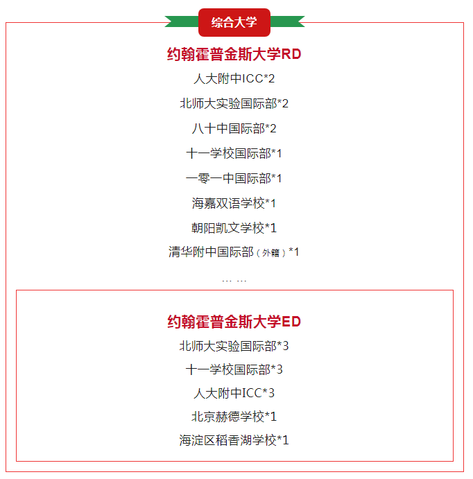 美本RD录取季｜北京创新斯坦福历史新高！附五大一梯队TOP 50汇总(图2)