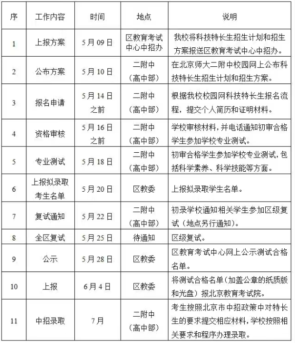 2025年北京师大二附中（高中部）特长生招生工作已开启！(图2)