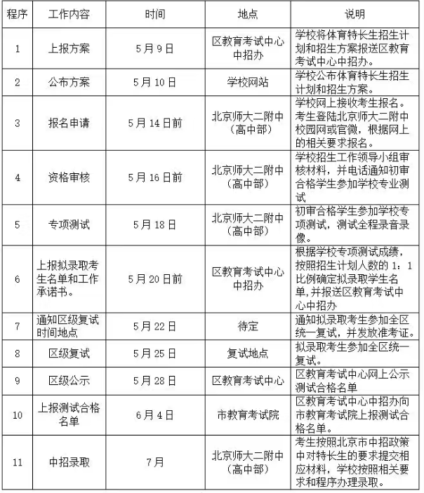 2025年北京师大二附中（高中部）特长生招生工作已开启！(图3)
