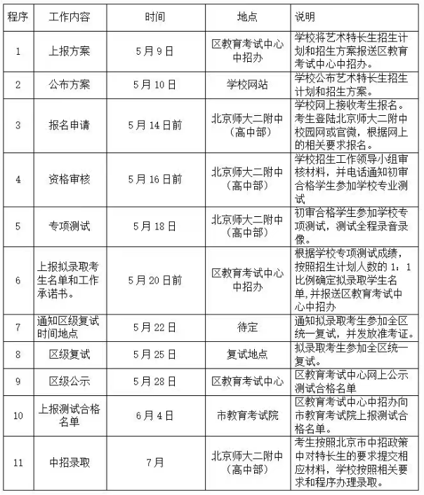 2025年北京师大二附中（高中部）特长生招生工作已开启！(图4)