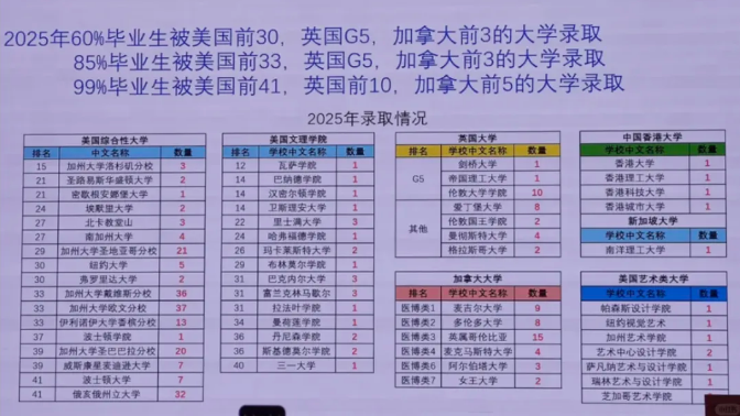 第一弹|9所国际部开放日关键信息汇总!(图5) 第一弹|9所国际部开放日关键信息汇总!(图5)