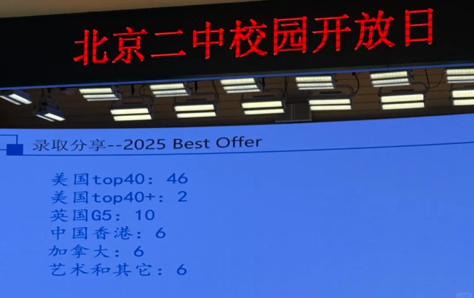 第一弹｜9所国际部开放日关键信息汇总！(图7)