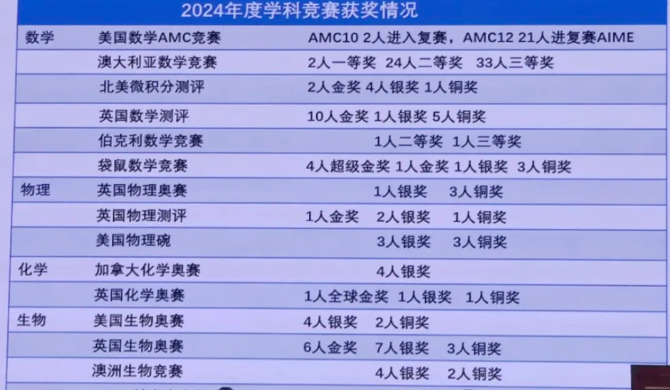 第一弹|9所国际部开放日关键信息汇总!(图4) 第一弹|9所国际部开放日关键信息汇总!(图4)