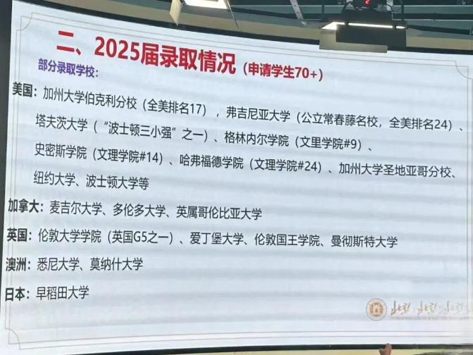 第一弹|9所国际部开放日关键信息汇总!(图3) 第一弹|9所国际部开放日关键信息汇总!(图3)