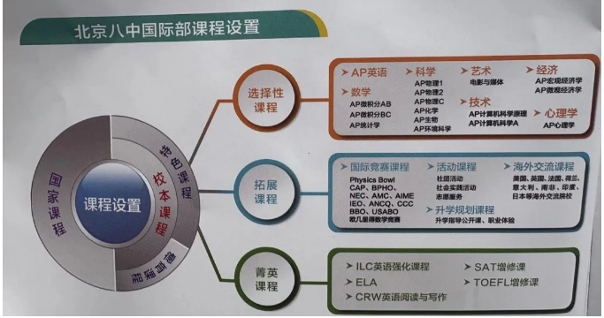 第一弹｜9所国际部开放日关键信息汇总！(图6)
