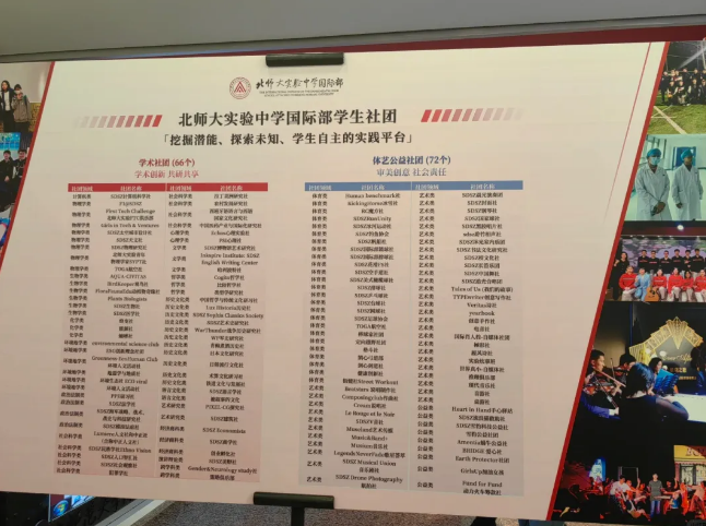 第一弹｜9所国际部开放日关键信息汇总！(图1)