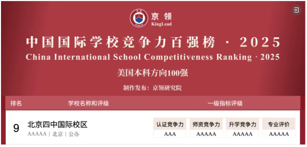 北京公里国际部 | 北京四中国际校区师资团队介绍(图2)