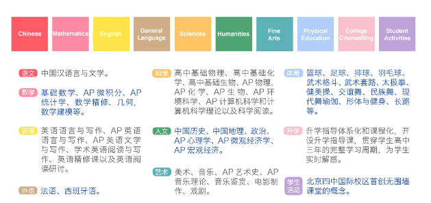 北京公里国际部 | 北京四中国际校区师资团队介绍(图5)
