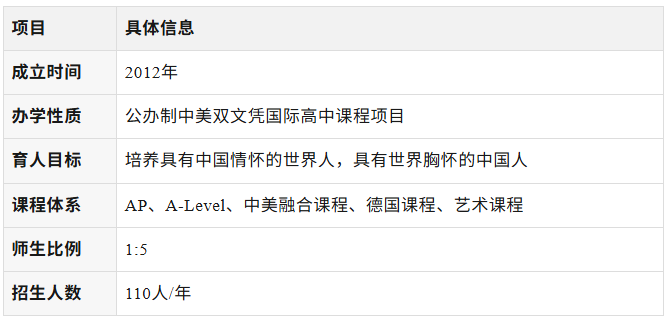 北京市第三十五中学国际部开设了哪些课程?招生政策有哪些?(图2) 北京市第三十五中学国际部开设了哪些课程?招生政策有哪些?(图2)